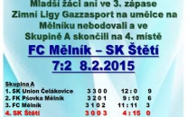 Mladší žáky čeká na Mělníku v zimní lize zápas o 5. až 7. místo.. středa 15:30 18.2.2015