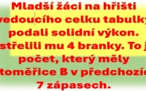 FK Litoměřicko B – SK Štětí   7:4(3:0) Okresní přebor mladší žáci  9. kolo 14.10.2023