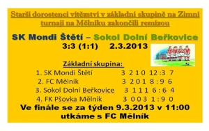 2.3.2013 Starší dorostenci remizovali s Dolními Beřkovicemi 