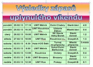 Zápasová příprava vrcholila o uplynulém víkendu 2.-3.3.2013