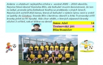 Nejlepším střelcem A mužstva v letech 2009-2010 byl Aleš Jansa