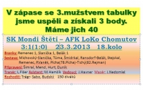 23.3.2013 Štětí -AFK Chomutov 3:1, Blšany-Litvínov 4:0, Krupka-Bílina 3:0, Modlany-Modrá 2:1,Kadaň-Děčín 3:0