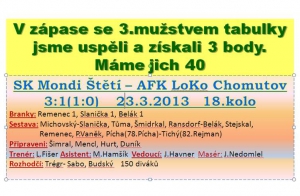 23.3.2013 Štětí -AFK Chomutov 3:1, Blšany-Litvínov 4:0, Krupka-Bílina 3:0, Modlany-Modrá 2:1,Kadaň-Děčín 3:0