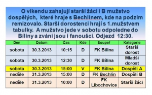 V sobotu a neděli se ve Štětí hrají 4 zápasy