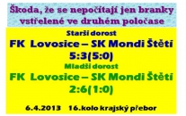 Starší dorostenci na jaře poprvé prohráli