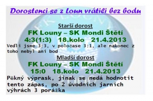 Dorostenci ztratili formu z úvodu jara. Vrátí se teď v sobotu v  důležitém zápase s Děčínem?