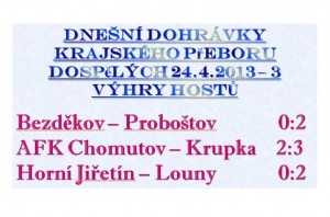 Chomutov v poločase vedl, ale nakonec doma prohrál