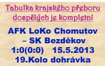 Dohrávka AFK Chomutov - Bezděkov 1:0  12.5.2013