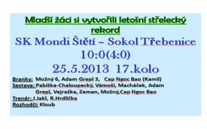 Mladší žáci zaslouží za svůj výkon pochvalu Štětí-Třebenice 10:0  25.5.2013