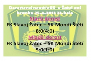 Dorost v Žatci vysoko prohrál