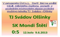 Starší žáci zakončili mistrovskou soutěž vítězstvím