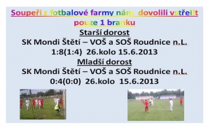 Dorostenci zakončili krajský přebor 2 porážkami