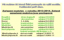 Příští rok se fanoušci fotbalu ve Štětí mají na co těšit