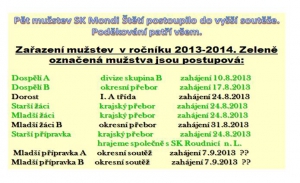 Příští rok se fanoušci fotbalu ve Štětí mají na co těšit