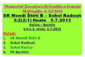 Pohár se z Račic stěhuje na druhý břeh Labe. Do klubovny SK Mondi Štětí, 