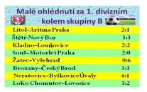 Výsledky 1. kola divize skupiny B