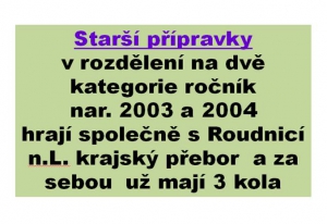 Starší přípravky se v krajském přeboru drží 