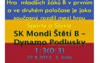 Trenéři  mladších žáků si lámou hlavu proč jejich svěřenci začínají hrát vždy až ve druhém poločase