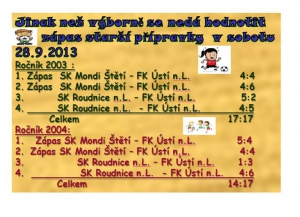 Starší přípravka r.2004 těsně porazila FK Ústí n.L.