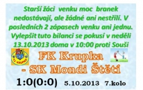 Na vítězství venku starší žáci stále čekají