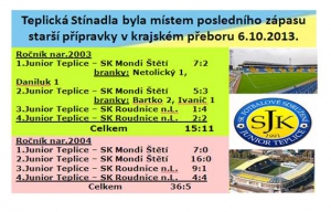 Starší přípravka se představila 6.10.2013 v Teplicích 