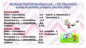 Starší přípravka 2x prohrála s Llitoměřicemi