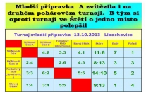 Mladší přípravka na turnaji v Libochovicích 13.10.2013