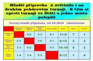 Mladší přípravka na turnaji v Libochovicích 13.10.2013