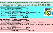 Střelecka gala představení starší přípravky v Blšanech