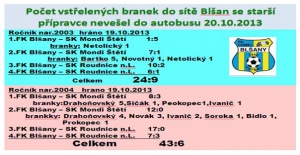 Střelecka gala představení starší přípravky v Blšanech