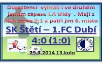 Dorostenci ve druhém ve druhém jarním zápase udrželi čisté konto