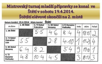 Turnaje mladší přípravky byly zahájeny. A mužstvo vybojovalo 2. místo