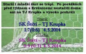 Starší ani mladší žáci na vlastním stadionu nebodovali