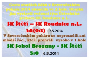 Severočeský pohár starších a mladších žáků pro nás v letošním roce skončil