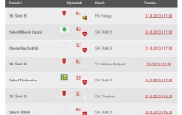 Nově v sekci VÝSLEDKY najdete tlačítko PŘEHLED ZÁPASŮ, které vám zobrazí všechna utkání vašeho celku v dané sezóně.