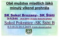 Mladší žáci bez bodu