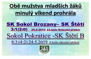 Mladší žáci bez bodu