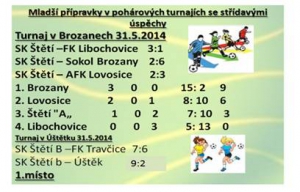 Okresní pohárové souěže mladší přípravky
