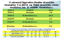 Finále ligy mladší přípravky 7.6.2014