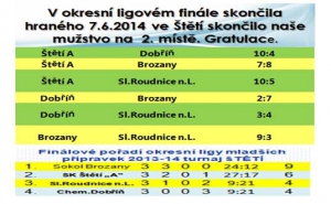 Finále ligy mladší přípravky 7.6.2014