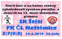 Starší žáci nestačili na Neštěmice,  výsledkově dopadli mnohem lépe než žáci mladší, kteří se stejným soupeřem prohráli dokonce 11:1