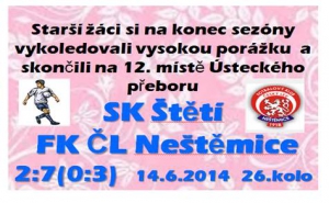 Starší žáci nestačili na Neštěmice,  výsledkově dopadli mnohem lépe než žáci mladší, kteří se stejným soupeřem prohráli dokonce 11:1