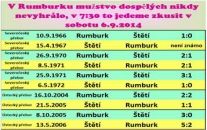 Fanoušky Štětí zveme na náš zápas do Rumburku