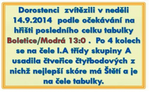 Další dvouciferný výsledek dorostenců 13:0 v Boleticích