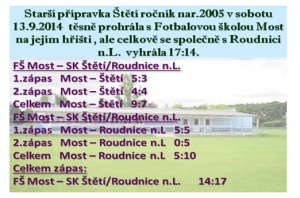 Staší přípravka r.2005 statečně bojovala o každou vstřelenou branku a pomohla k celkovému vítězství proti FŠ Most