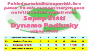 Fotbalový víkend zahajují staré gardy Štětí a Podlusk  