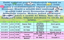 Fotbalové trávníky si neodpočinou.  