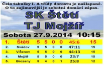 Druhý domácí zápas dorostu v řadě. I v tomto případě jako před týdenem proti Brozanům nastoupí proti dosud neporaženému mužstvu.