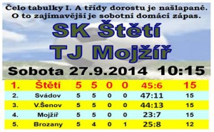 Druhý domácí zápas dorostu v řadě. I v tomto případě jako před týdenem proti Brozanům nastoupí proti dosud neporaženému mužstvu.