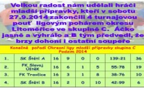 Mladší přípravka ukončila ligové zápasya auž sew chytá na druhpu polovinu podzimu, ve které ji čekají pohárové zápasy